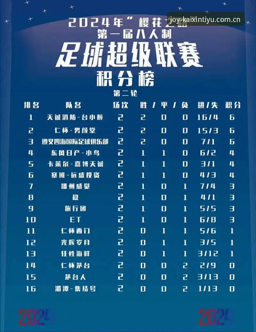 开心体育赛程积分榜推荐怎么下载 赛程表加载快三成,积分榜焕新的开心体育——新老版本对比,推荐怎么下载才不踩坑?