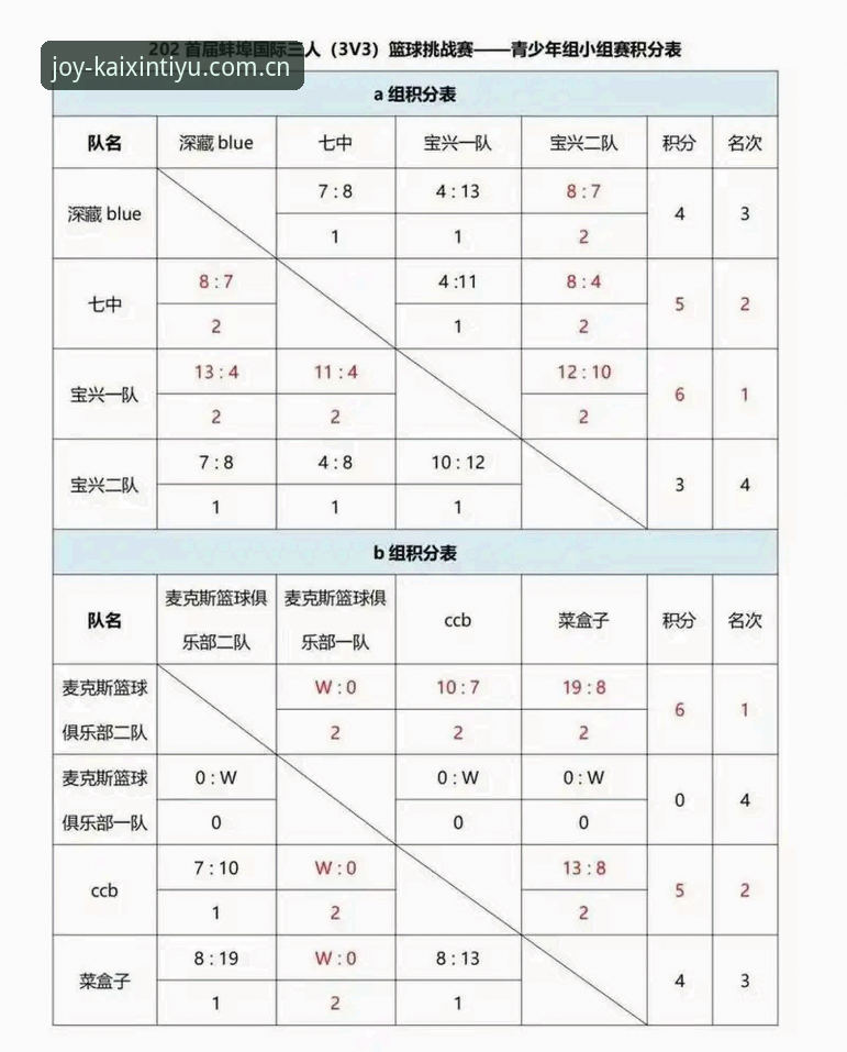赛程表加载快三成，积分榜焕新的开心体育——新老版本对比，推荐怎么下载才不踩坑？