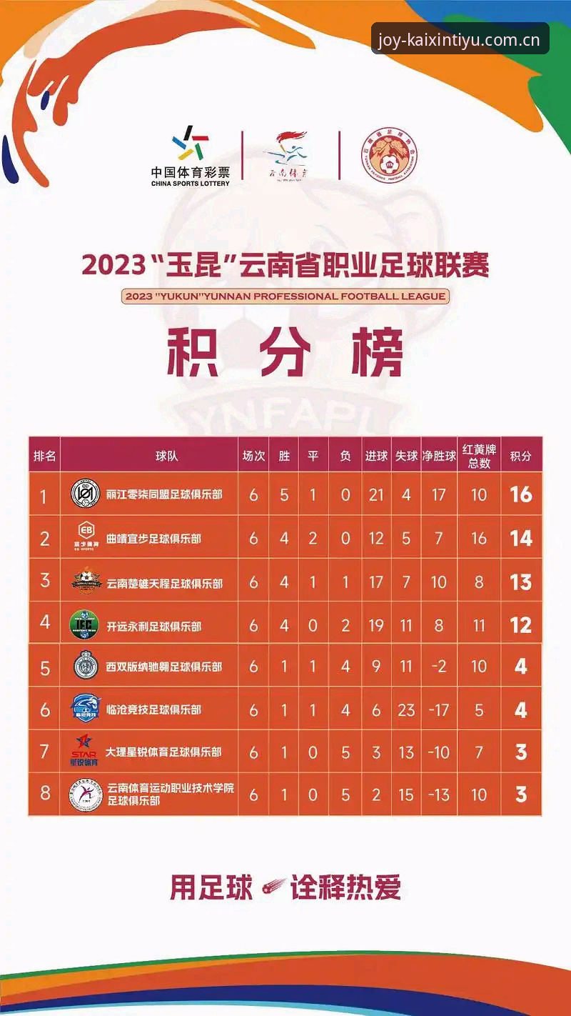 揭秘开心体育赛程积分榜推荐iOS版：一个老用户憋了一年的真心话
